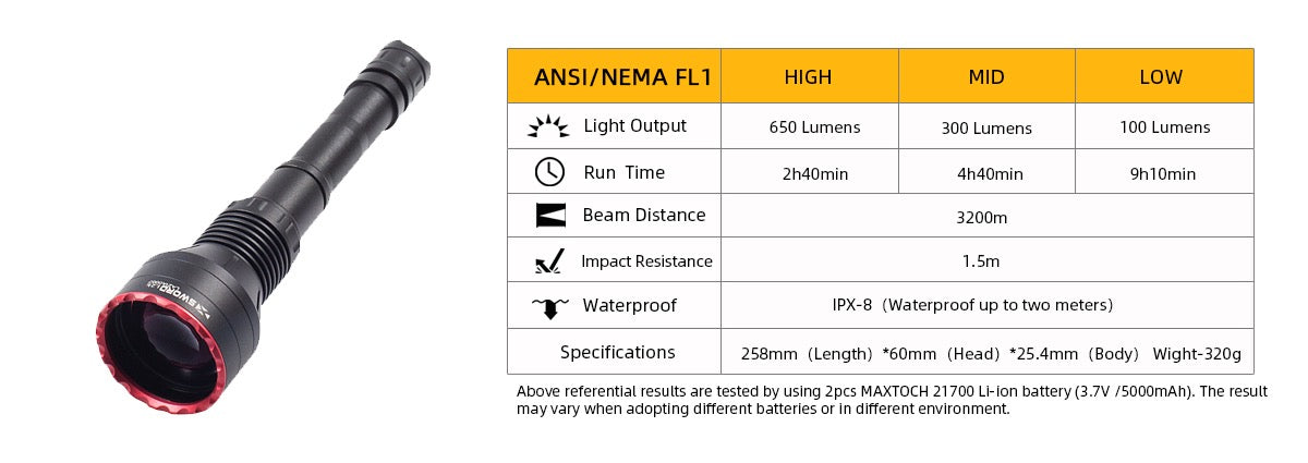 MAXTOCH L2KD LEP Spotlight – 3200m Throw, 650 Lumens