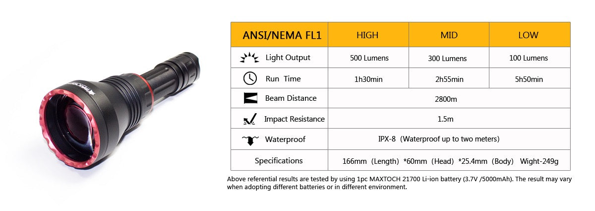 MAXTOCH LA60S Compact Zooming LEP Flashlight – 2800m Throw, 1×21700 Battery