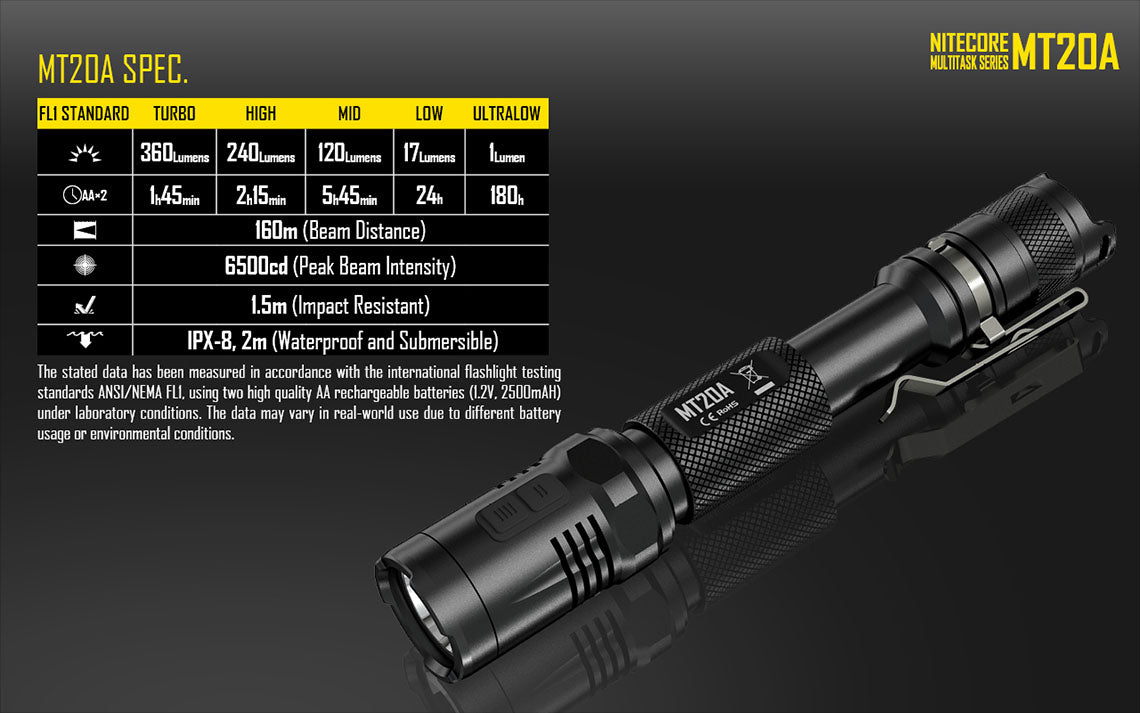 Nitecore MT20A 2x AA 360 Lumens CREE XP-G2 R5 LED Flashlight