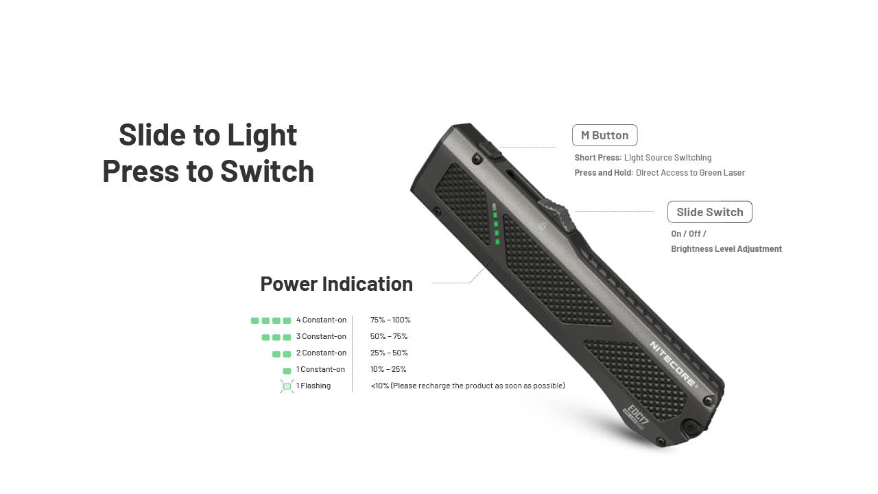Nitecore EDC17 – 1500 Lumen Rechargeable Flat Flashlight w/ UV & Green Laser