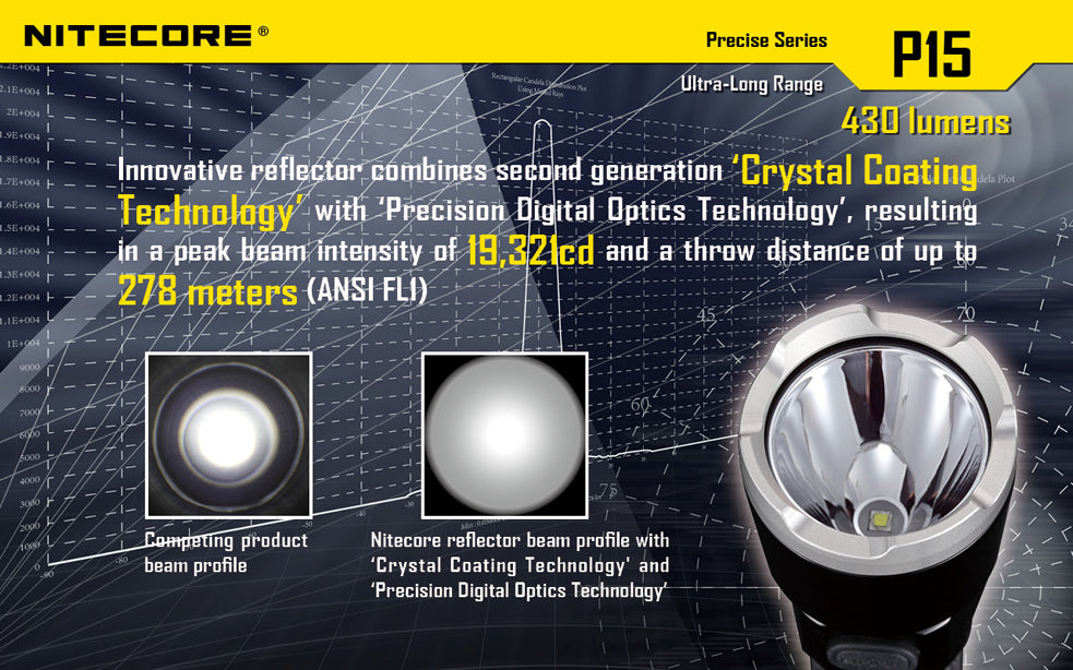 Nitecore P15 XP-G2 LED 430 Lumen 1 x 18650 or 2 x CR123 Flashlight