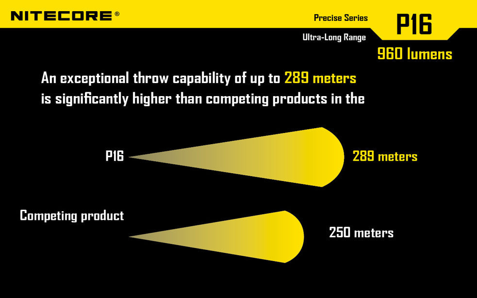Nitecore P16 XM-L2 960 Lumen 1 x 18650 or 2 x CR123 Flashlight