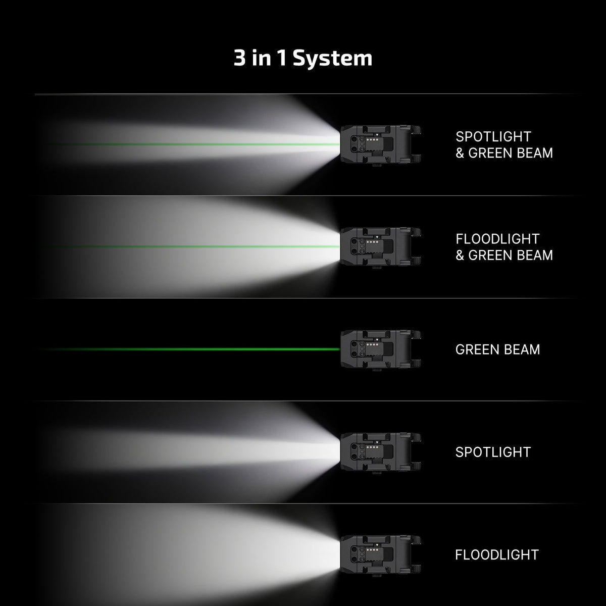 Olight PL X GL 3-in-1 light modes – spotlight, floodlight and green beam