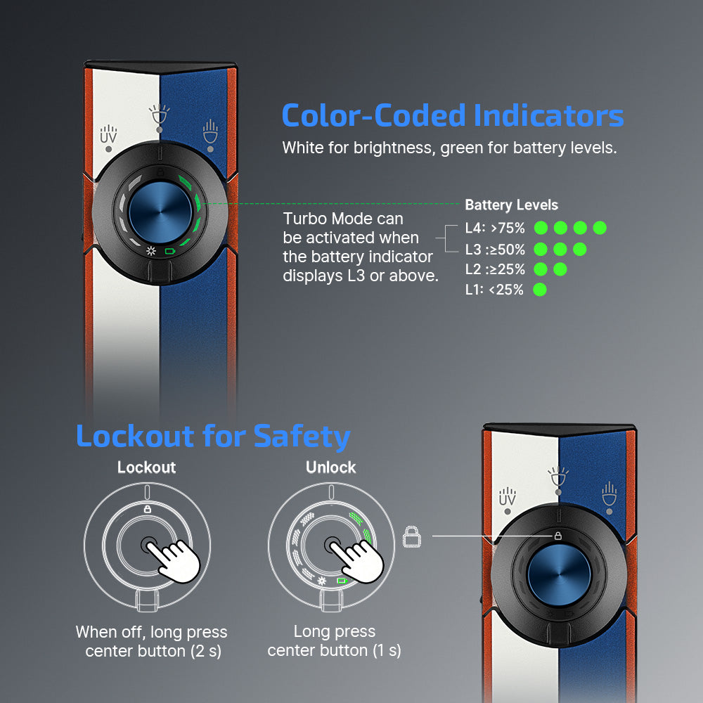 Olight ArkPro Liberty Lines switch and controls detail – color-coded brightness, battery and lockout indicators