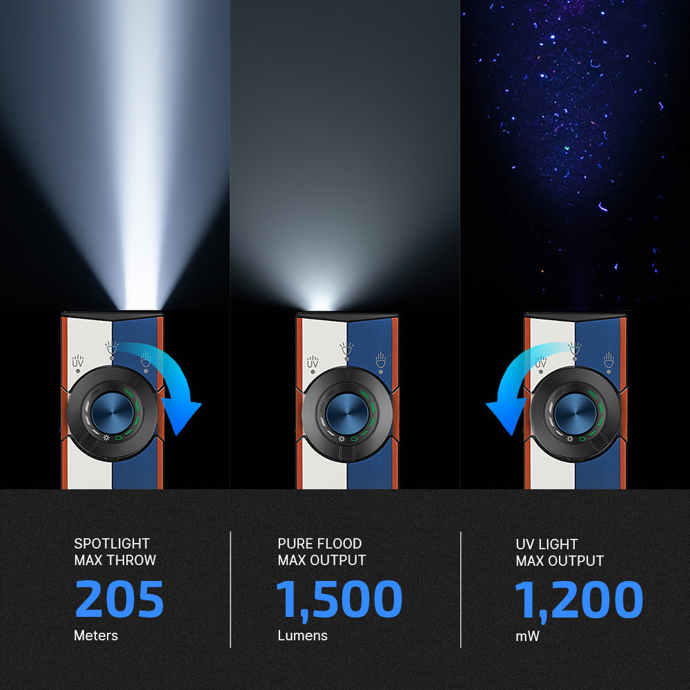 Olight ArkPro Liberty Lines beam shot – 1,500 lumen pure flood, 800 lumen spotlight and filtered UV output