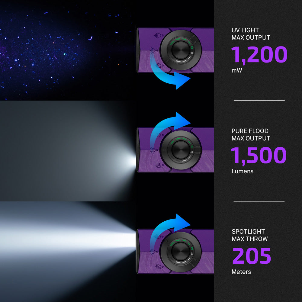 Olight ArkPro Nebula Violet rotary selector dial for UV light, pure flood and spotlight modes