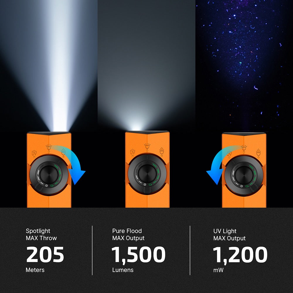 Olight ArkPro Orange outputs – 205 meter spotlight throw, 1,500 lumen pure flood and 1,200 mW UV light