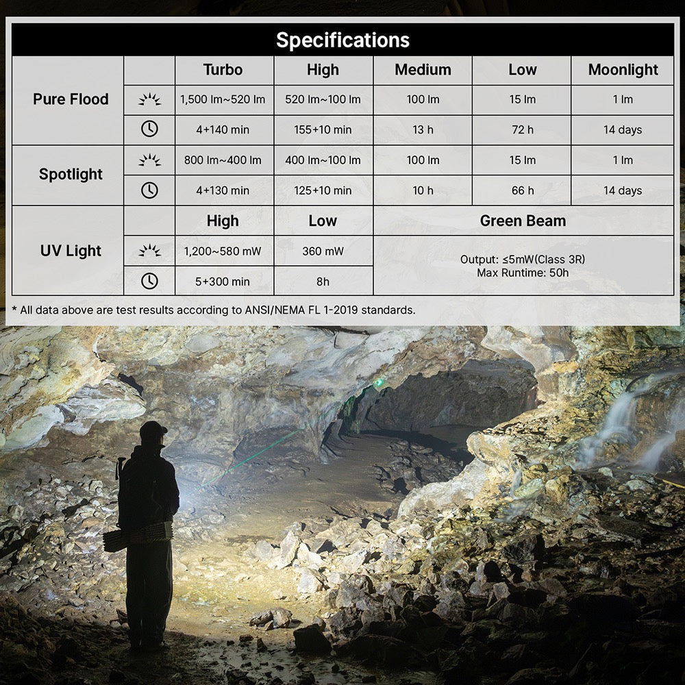 Olight ArkPro Phantom Squadron specifications – flood, spot and UV output and runtime across turbo, high, medium, low and moonlight