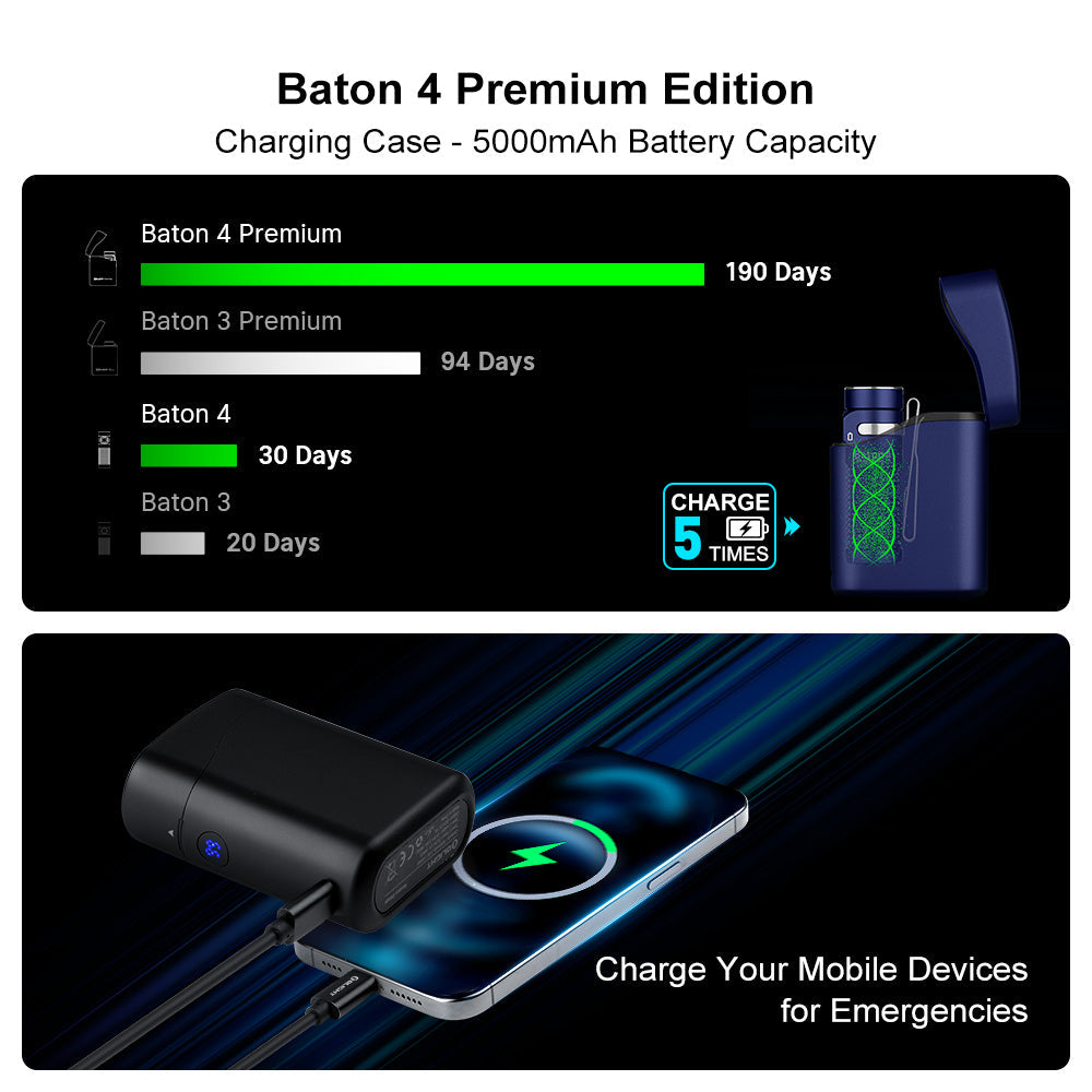 Olight Baton 4 Premium Black 5,000mAh charging case capacity chart – up to 190 days runtime