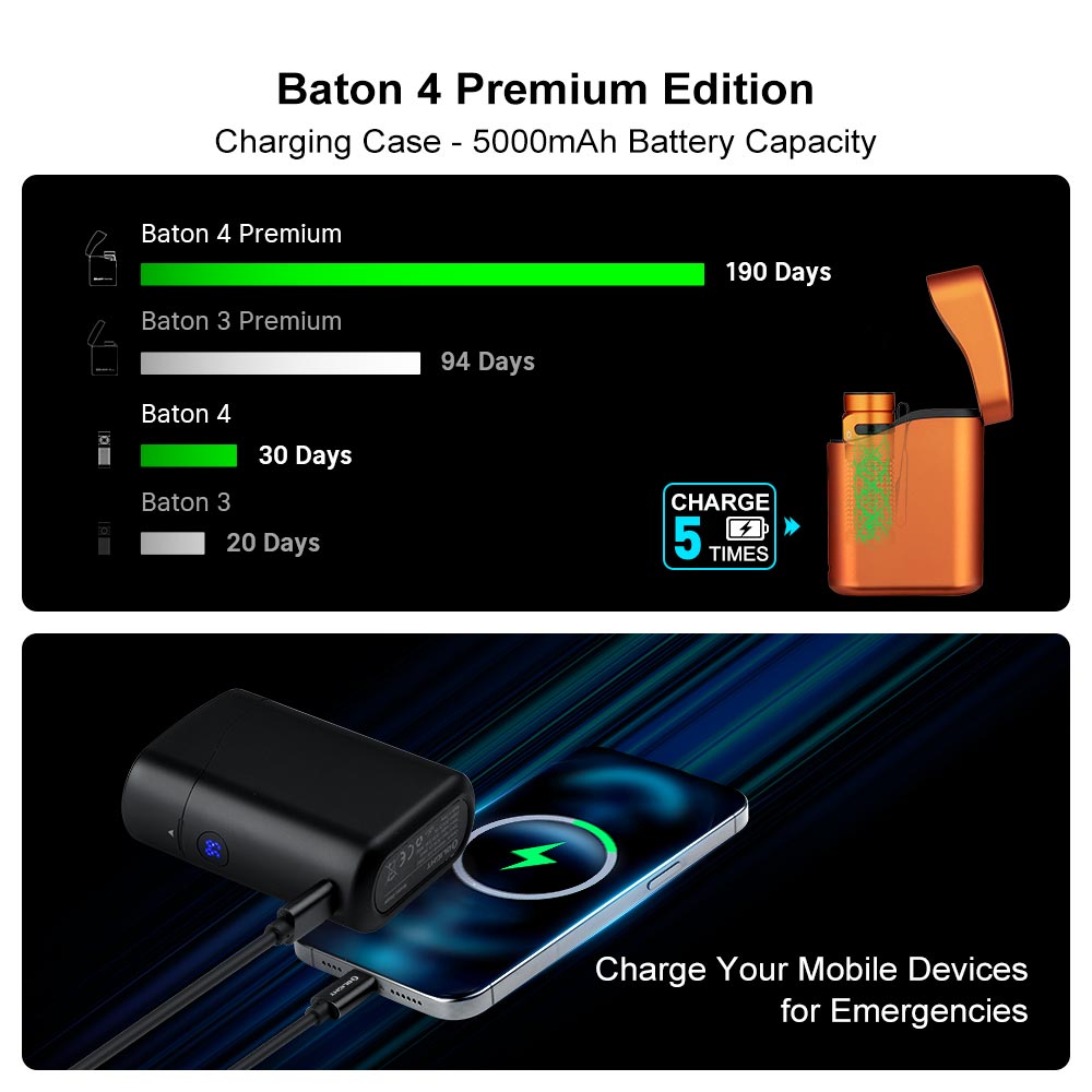 Olight Baton 4 Premium Orange 5,000mAh wireless charging case capacity chart – 190 days runtime, charges 5 times