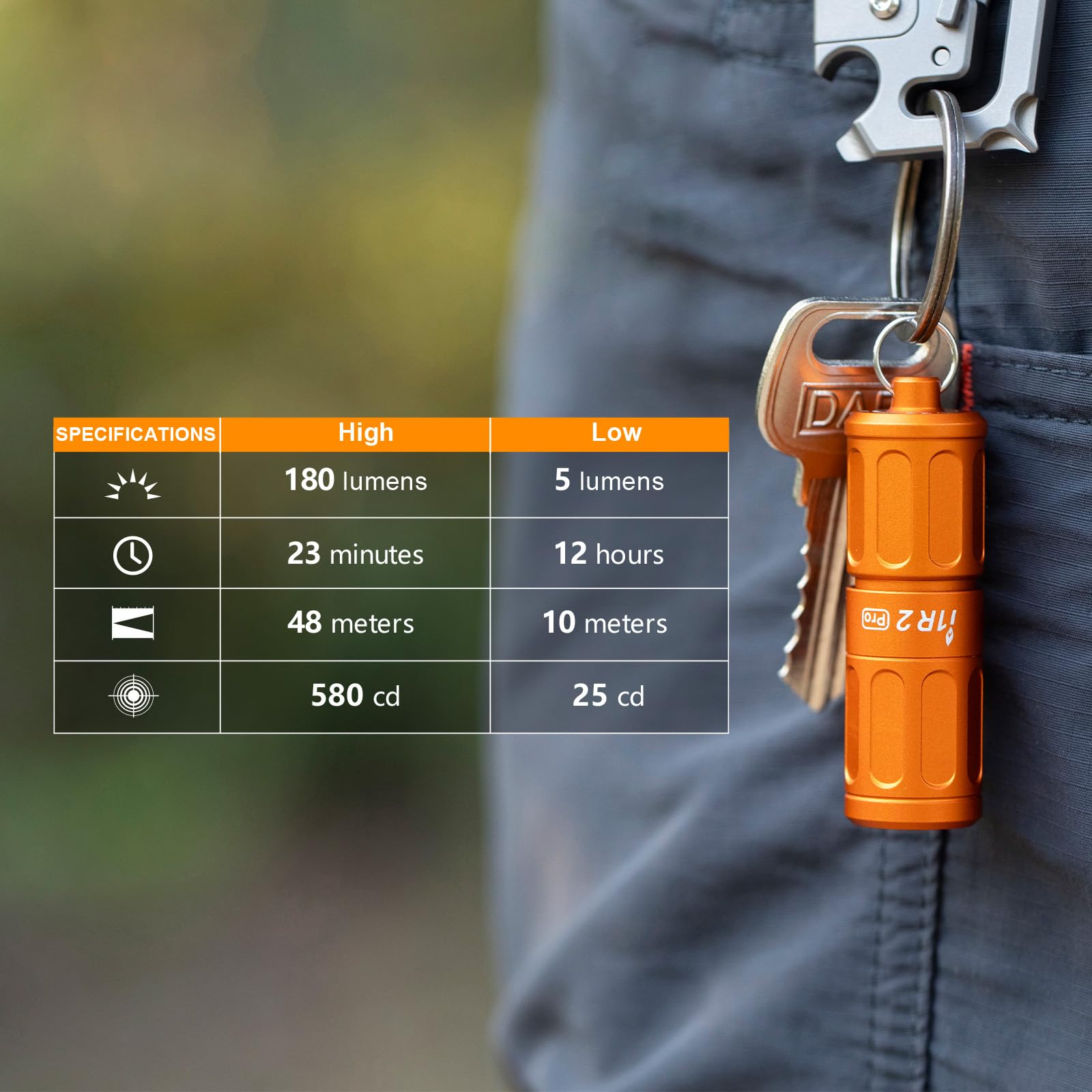 Olight i1R 2 Pro Capsule Orange output levels and runtime chart