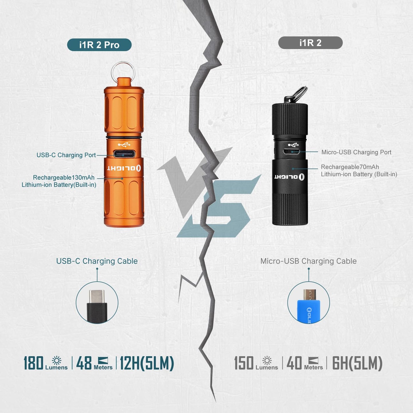 Olight i1R 2 Pro compared to the original i1R 2 – output and runtime differences