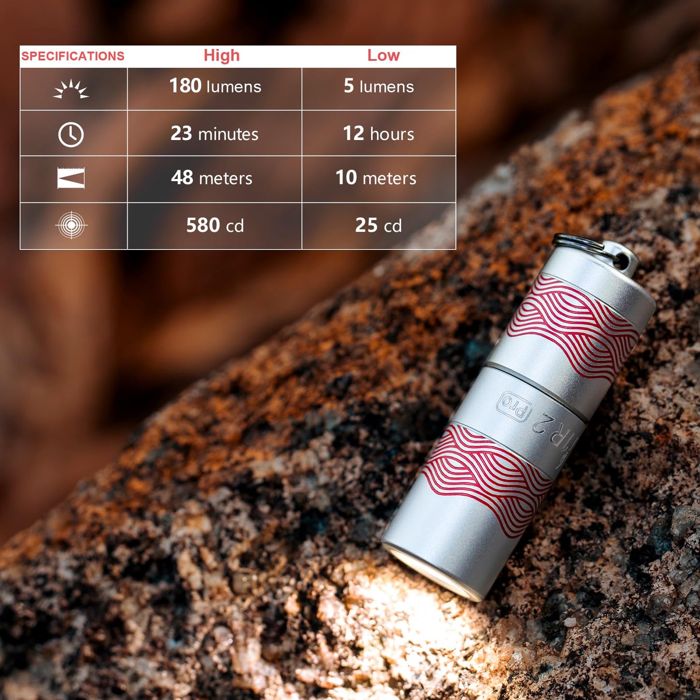 Olight i1R 2 Pro Flow output levels and runtime chart