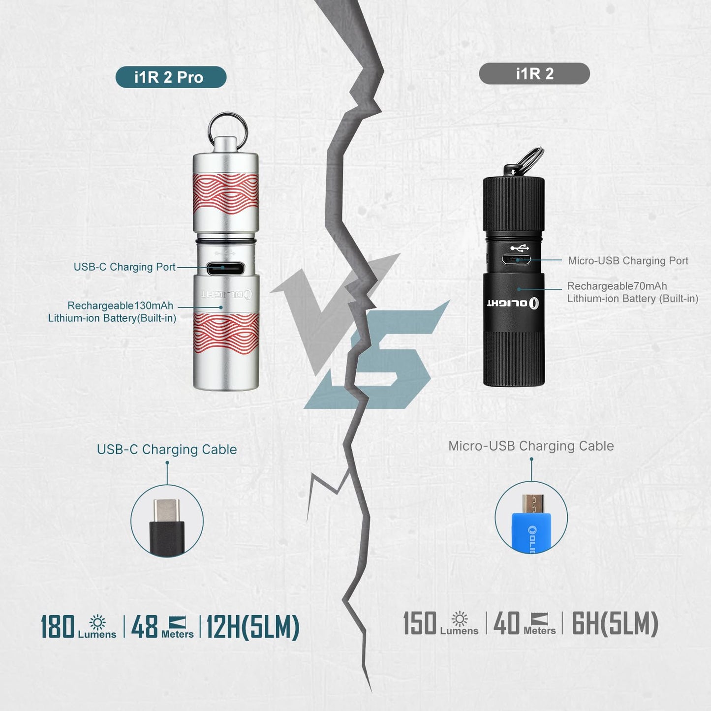 Olight i1R 2 Pro compared to the original i1R 2 – output and runtime differences