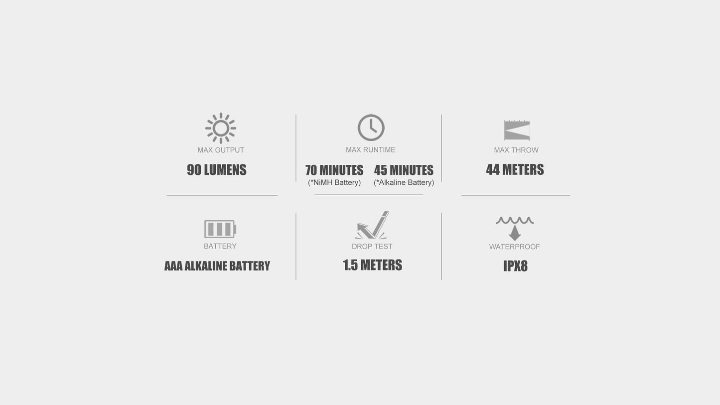 Olight i3E EOS Auspicious Clouds specifications overview