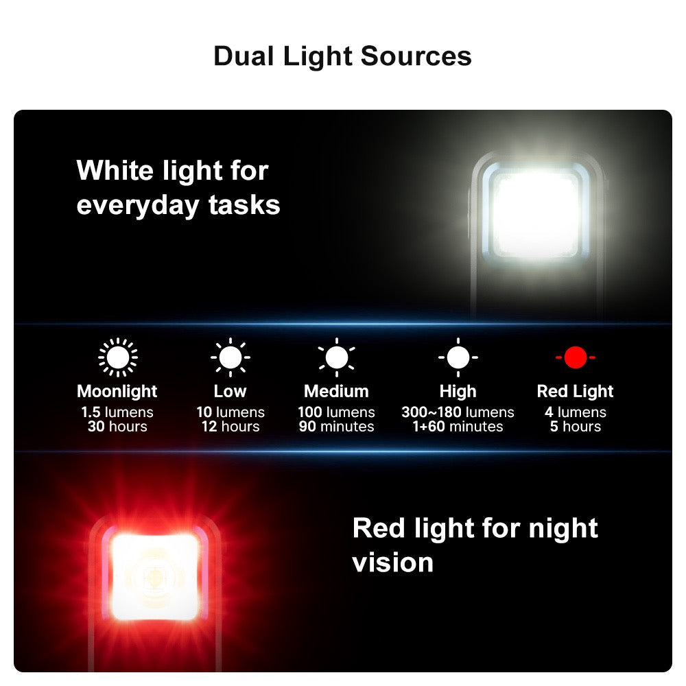 Olight Oclip Black dual light sources – white light 1.5 to 300 lumens across moonlight, low, medium and high, plus 4 lumen red light for night vision