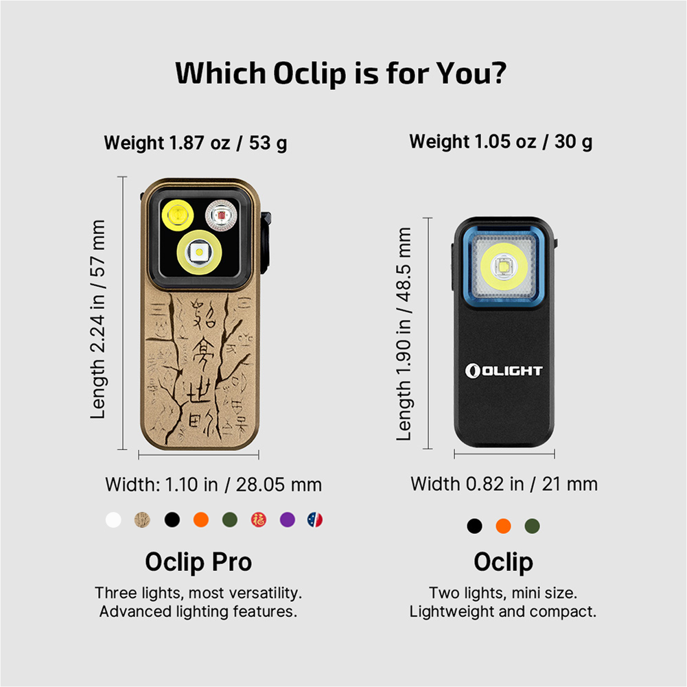 Olight Oclip Pro compared to Oclip – Oclip Pro 1.87 oz and 2.24 in with three lights, Oclip 1.05 oz and 1.90 in with two lights