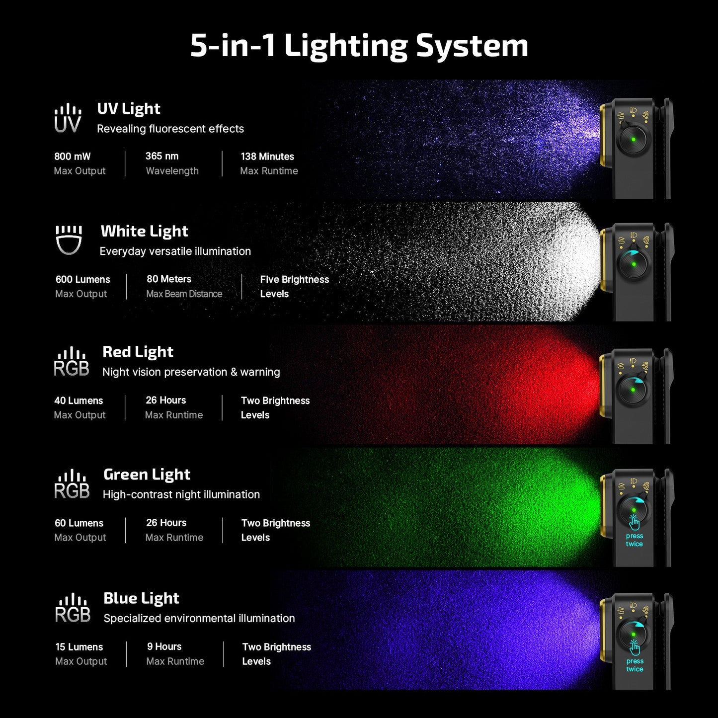 Olight Oclip Pro S – 600 Lumen Clip Flashlight w/ UV, RGB & Magnet (BLACK)