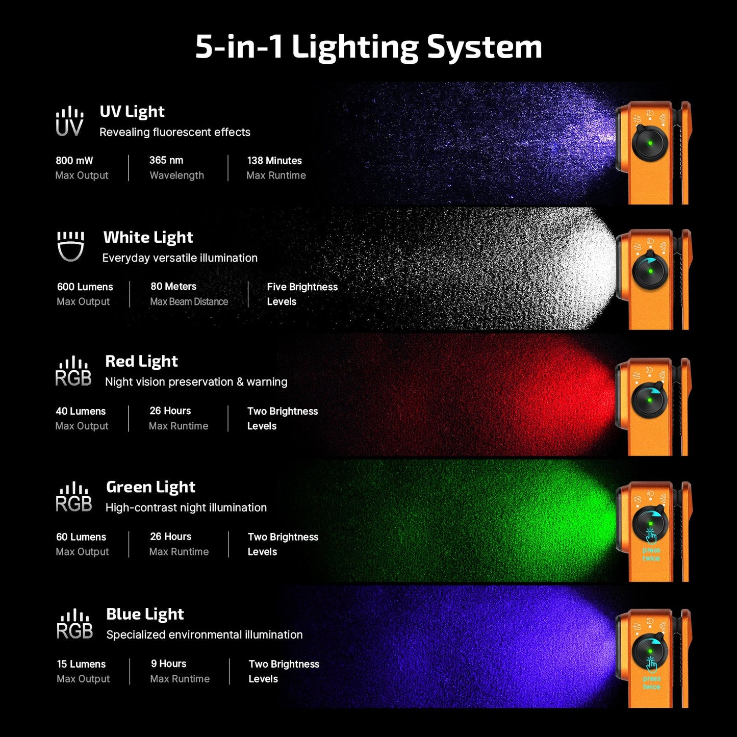 Olight Oclip Pro S – 600 Lumen Clip Flashlight w/ UV, RGB & Magnet (Orange)