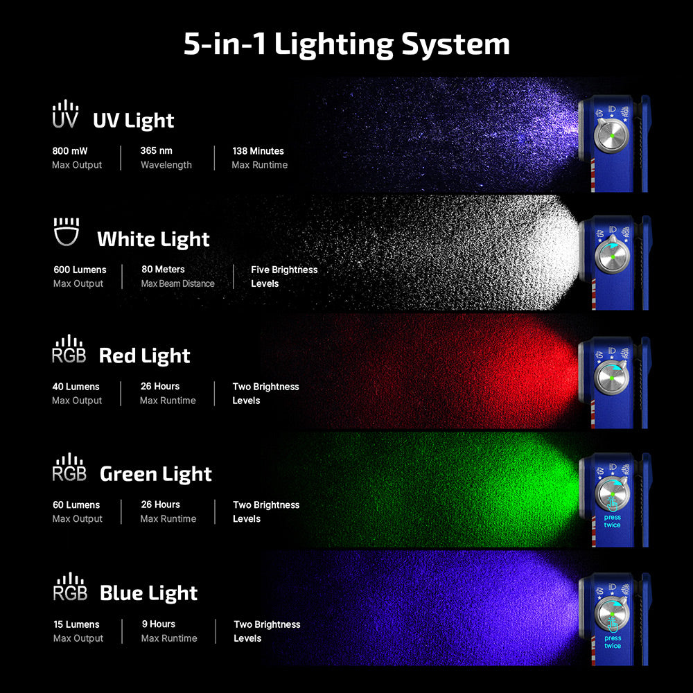 Olight Oclip Pro S Stars and Stripes 5-in-1 lighting – white, 365nm UV, red, green and blue output
