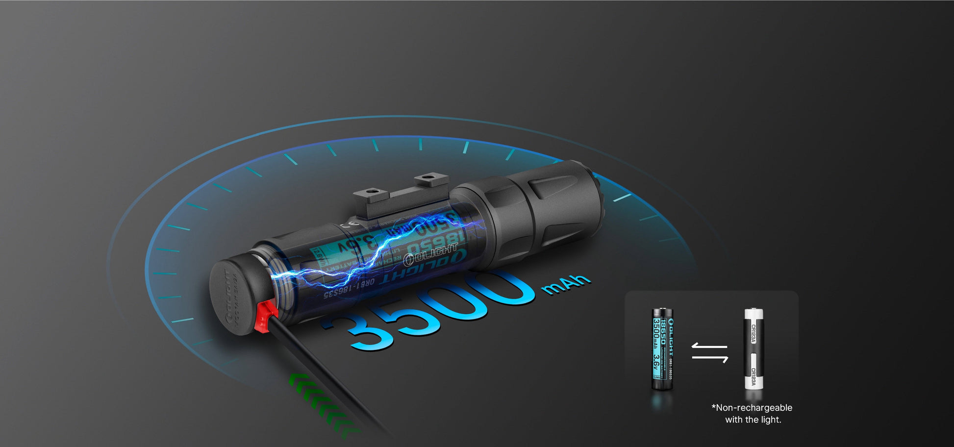 Olight Odin S Picatinny Black dimensions and size overview