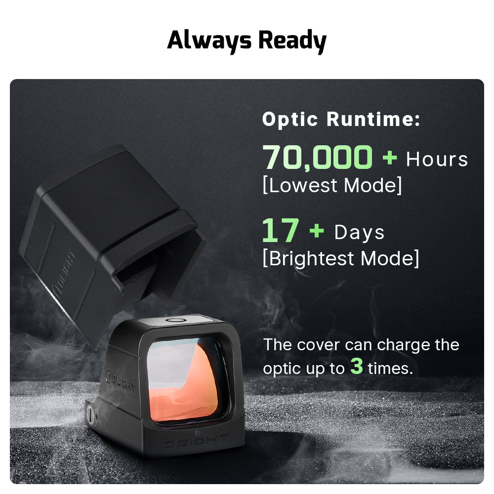 Olight Osight always ready – 70,000+ hours optic runtime on lowest mode, 17+ days on brightest, cover recharges the optic up to 3 times
