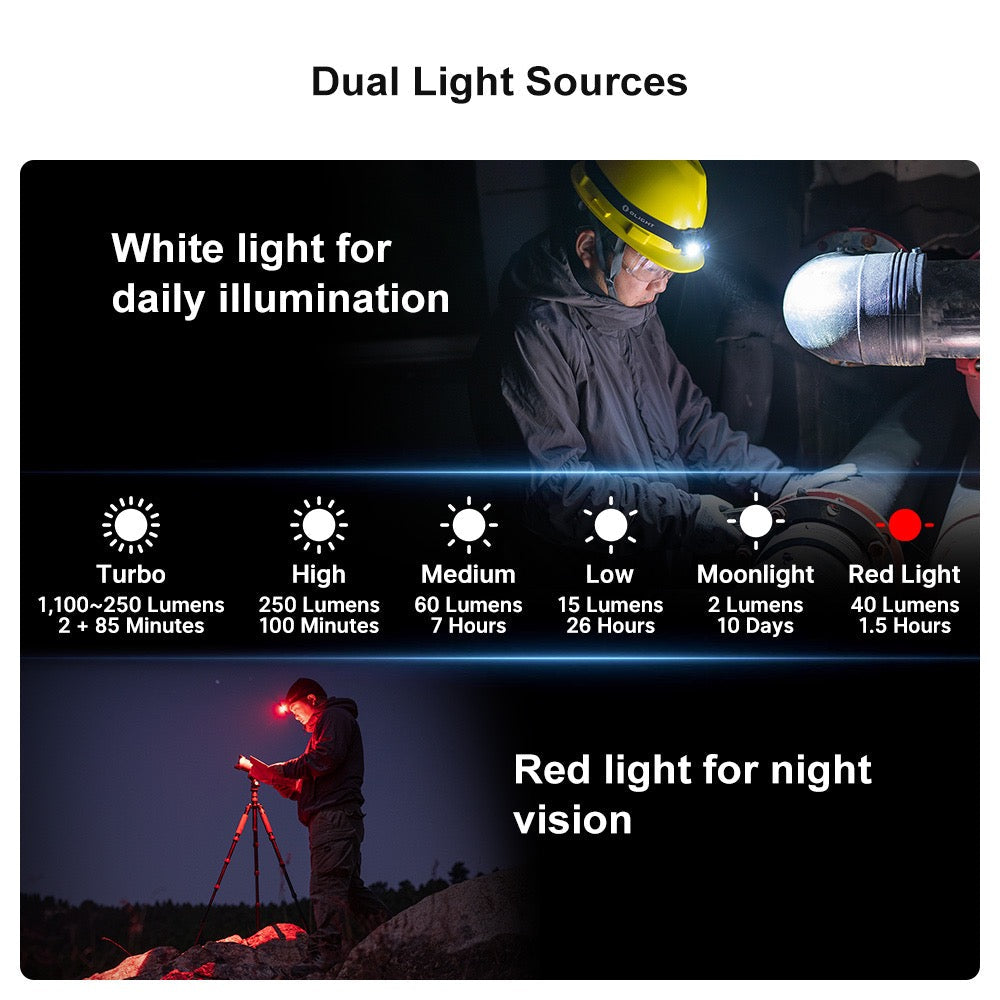 Olight Perun 2 Mini dual light sources – white light for daily illumination plus red light for night vision