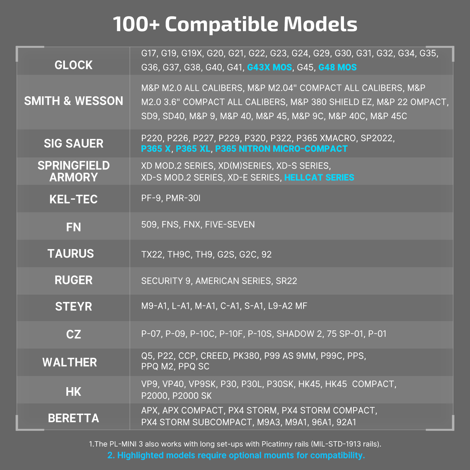 Olight PL-MINI 3 Valkyrie compatibility chart – over 100 pistol models including Glock, Smith & Wesson, Sig Sauer, Springfield, CZ, Walther, HK and Beretta