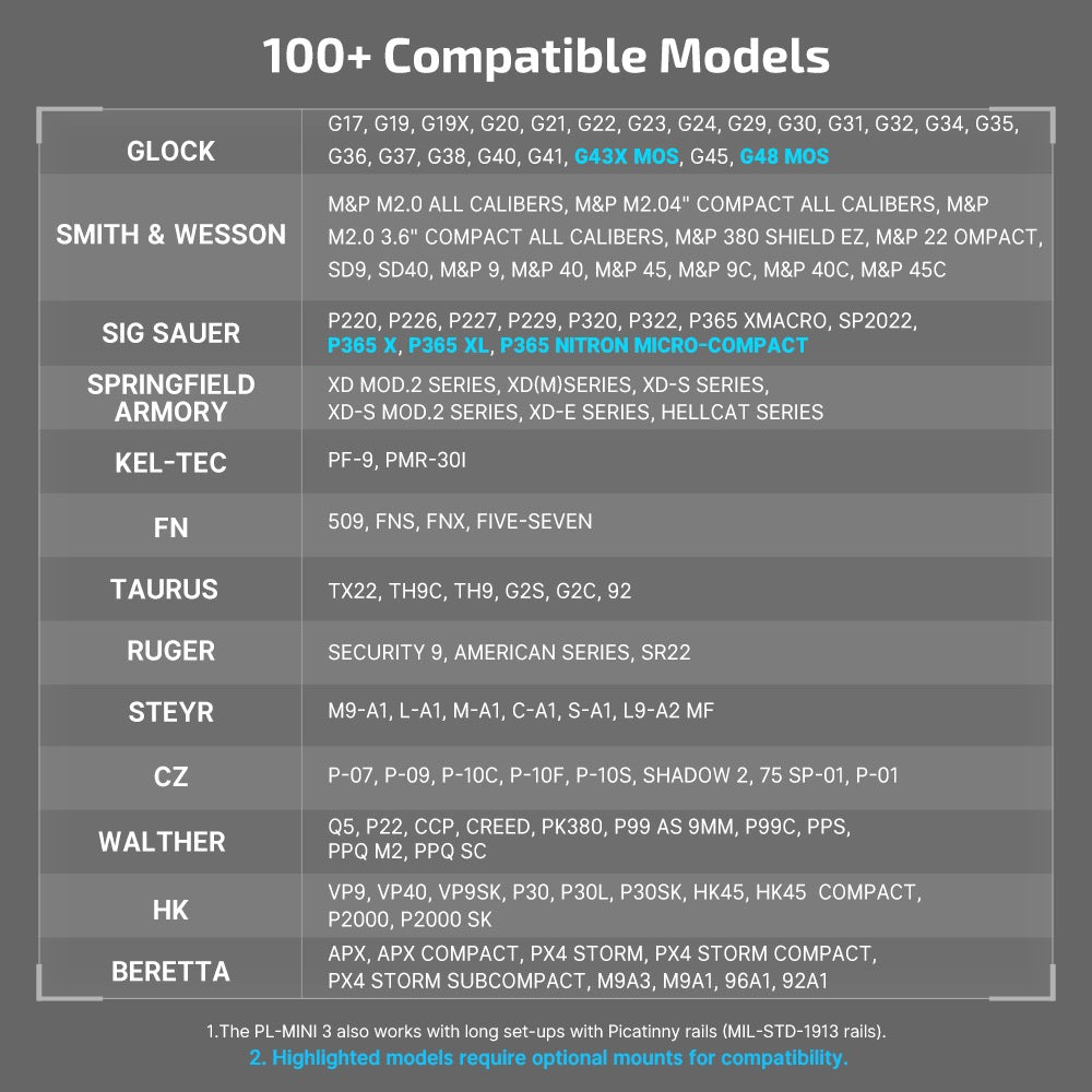 Olight PL-MINI 3 Valkyrie compatibility chart – over 100 pistol models including Glock, Smith & Wesson, Sig Sauer, Springfield, CZ, Walther, HK and Beretta