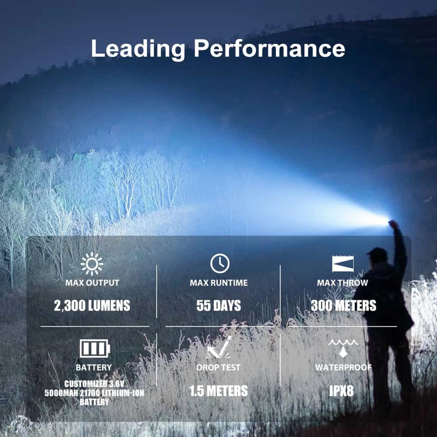 Olight Warrior 3S leading performance – 2,300 max lumens, 55 day max runtime, 300 meter max throw, IPX8 rated
