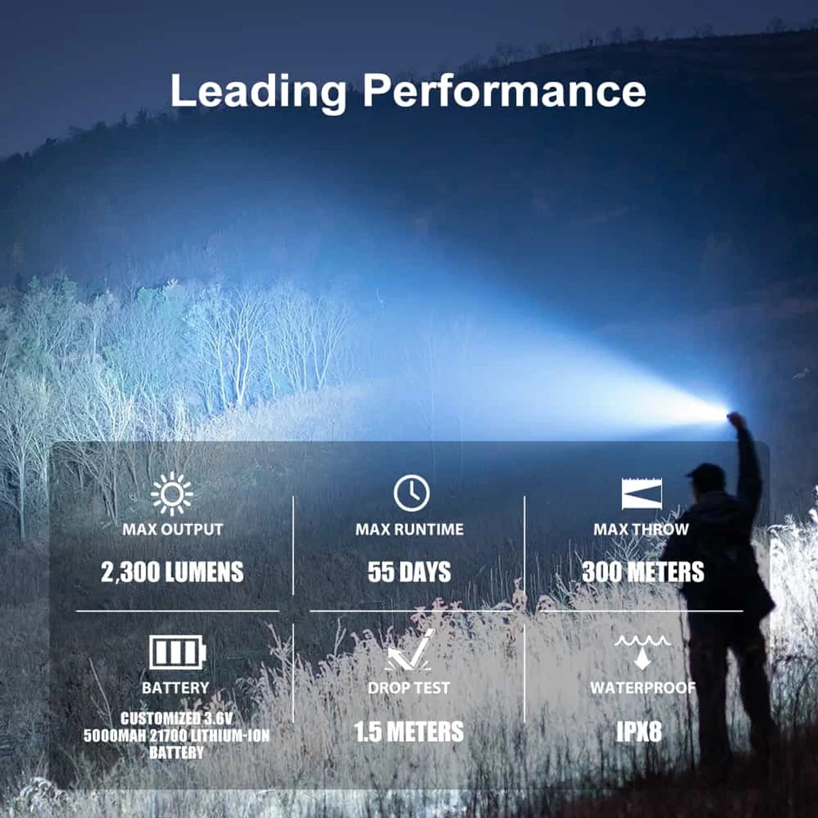 Olight Warrior 3S leading performance – 2,300 max lumens, 55 day max runtime, 300 meter max throw, IPX8 rated