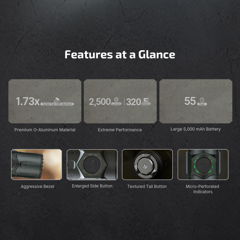 Olight Warrior Ultra features – 1.73x premium O-aluminum, 2,500 lumens, 320 meters, 5,000mAh battery, aggressive bezel, enlarged side button and textured tail button