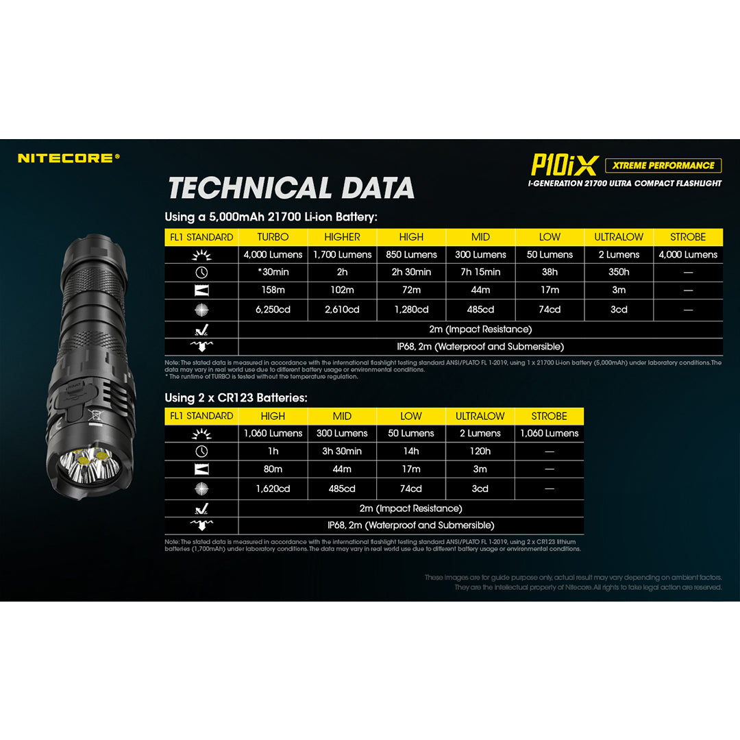 Nitecore P10iX 4000 Lumen 1* 21700i Battery