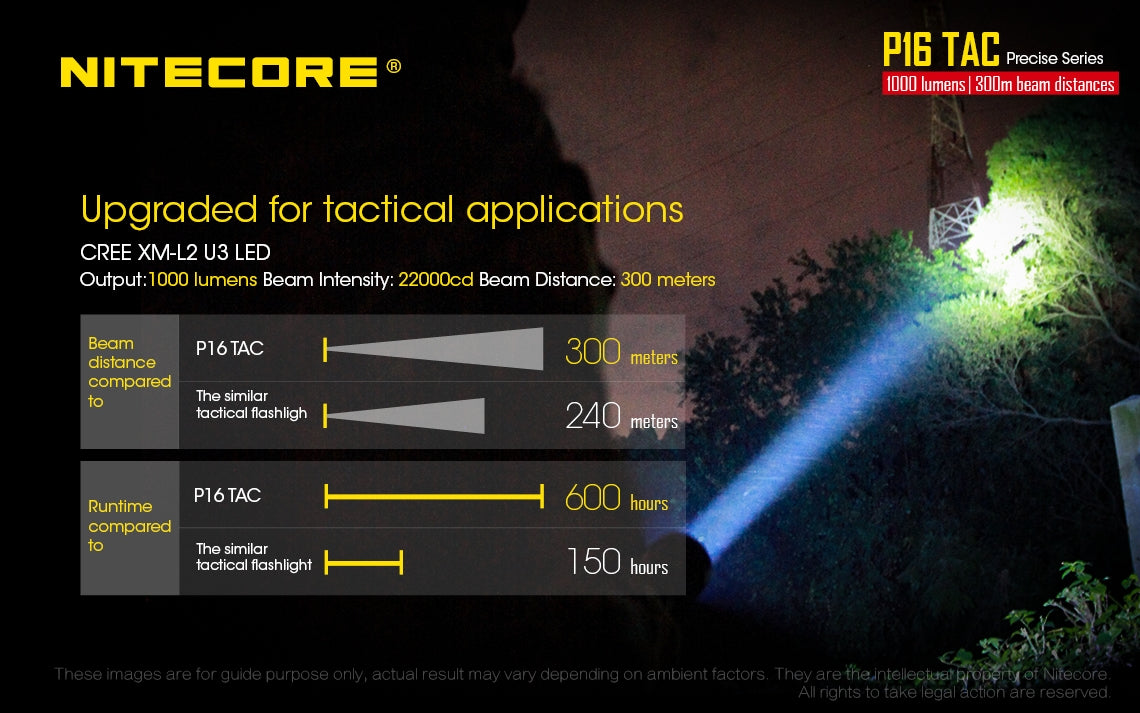 Nitecore P16TAC 1 x 18650 / 1000 Lumen  CREE XM-L2 U3 Flashlight
