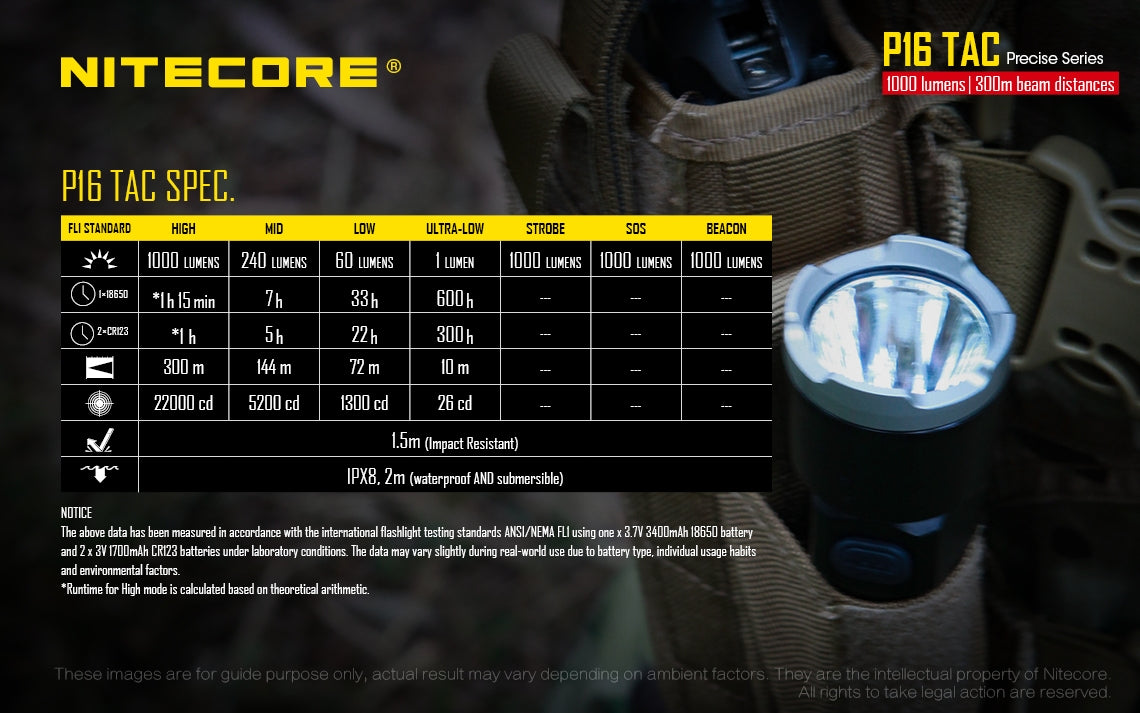 Nitecore P16TAC 1 x 18650 / 1000 Lumen  CREE XM-L2 U3 Flashlight