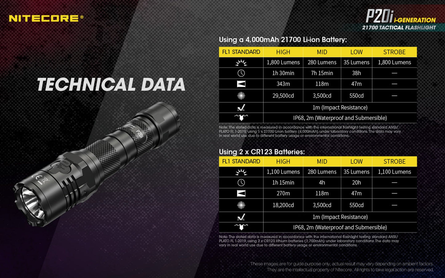 Nitecore P20i 1800 Lumen USB-C Rechargeable LED Flashlight 1 * 21700 Battery -  Luminus SST-40-W LED