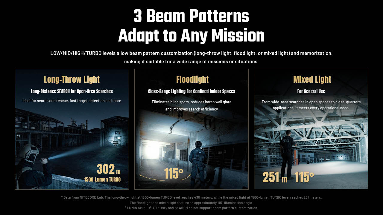 Nitecore P27iX three beam patterns - long-throw spotlight, 115 degree floodlight, and mixed light