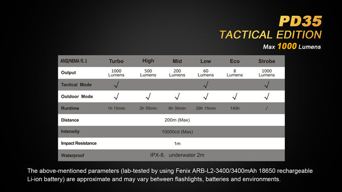 Fenix PD35 TAC Tactical Edition 1x 18650 / 2x CR123A 1000 Lumens CREE XP-L LED Flashlight