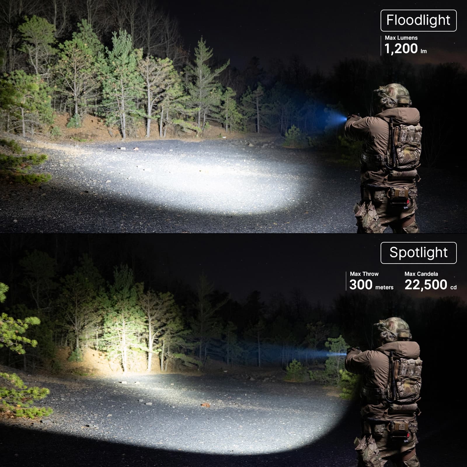 Olight PL-X floodlight vs spotlight beam comparison – 1200 lumens and 300 meter throw