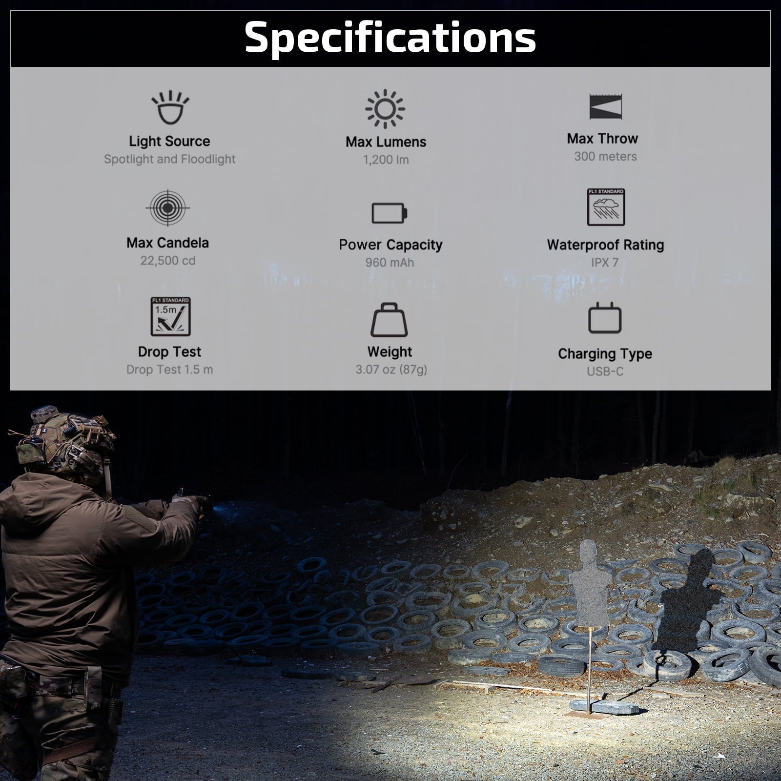 Olight PL-X specifications – 1200 lumens, 22,500 cd, 300m throw, IPX7, 960 mAh, USB-C