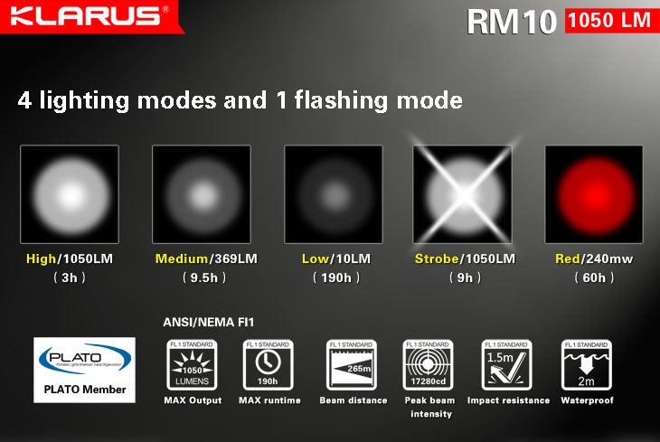 Klarus RM10 1x 18650 / 2x CR123 1050 Lumens CREE XM-L2 LED Flashlight