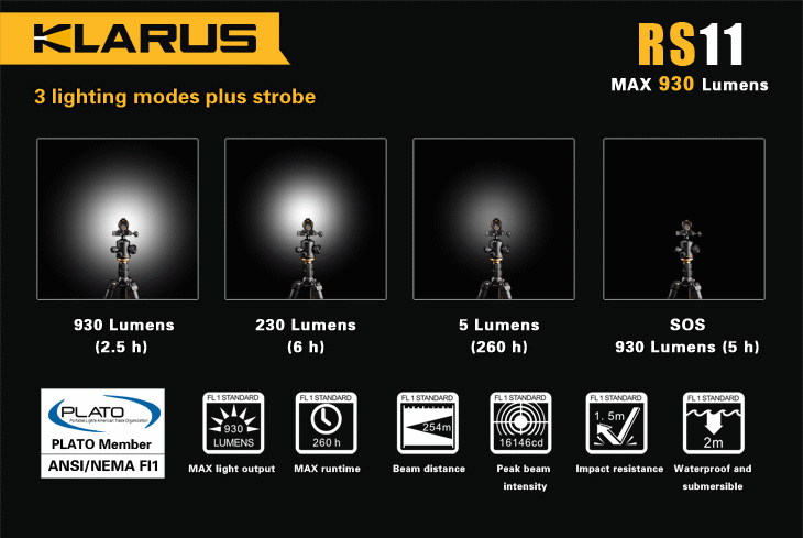 Klarus RS11 2 x (R)CR123A / 1 x 18650 CREE XM-L2 U2 930 Lumen LED Flashlight