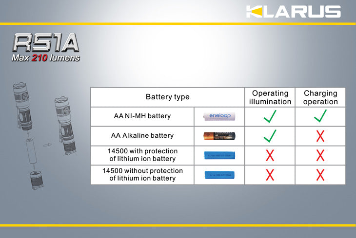 Klarus RS1A XP-G2 AA Rechargeable 210 Lumen LED Flashlight