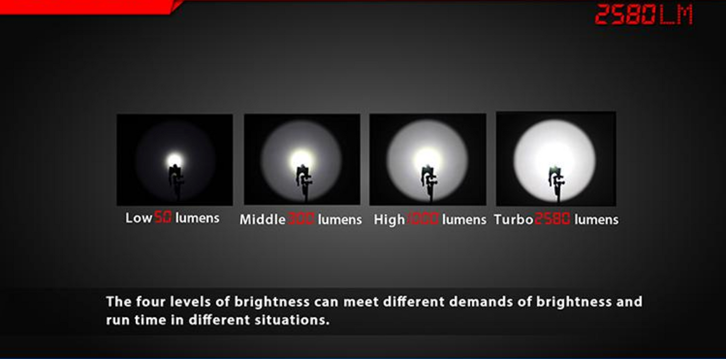 Jetbeam T4 PRO 2580 Lumen 1 x 26650 CREE XHP50 LED Flashlight