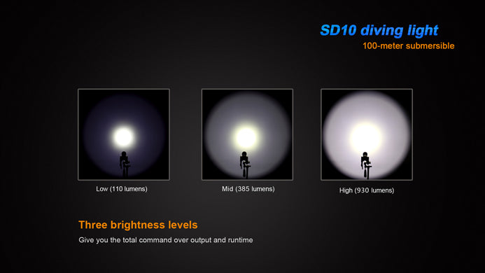Fenix SD10 1 x 18650 / 2 x CR123A CREE XM-L2 T6 Neutral White 930 Lumen LED Diving Flashlight