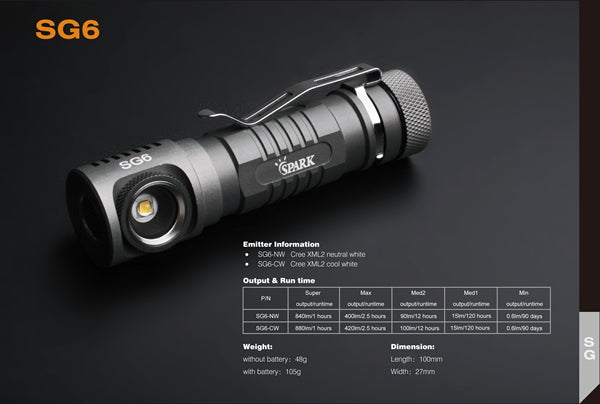 Spark SG6-CW 1 x 18650 CREE XM-L2 880 Lumen LED Headlamp