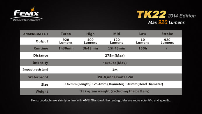 Fenix TK22 (2014 Edition) 1 x 18650 / 2 x CR123A CREE XM-L2 U2 920 Lumen LED Flashlight