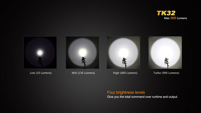 Fenix TK32 2 x CR123 / 1 x 18650 CREE XM-L2 U2 900 Lumen Multi Color LED Flashlight