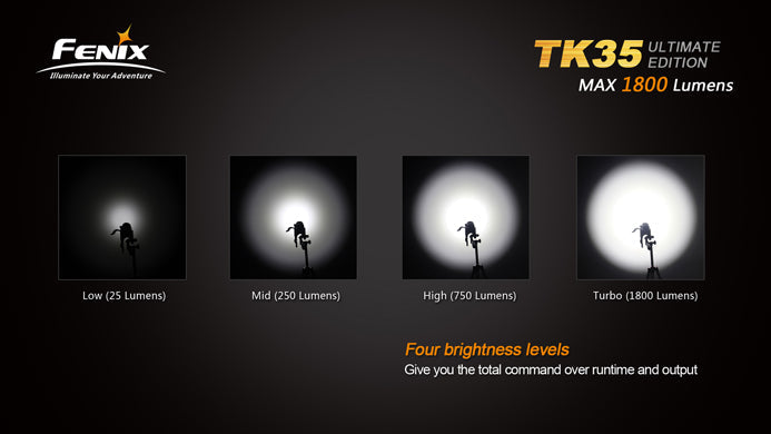 Fenix TK35 Ultimate Edition 2 x 18650 / 4 x CR123A CREE MT-G2 1800 Lumen LED Flashlight