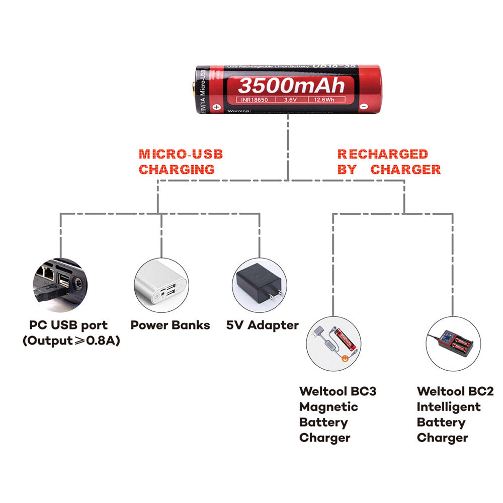 Weltool UB18-35 18650 rechargeable battery